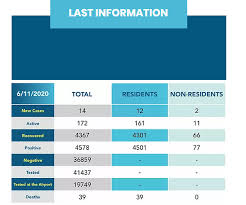 Get the control you need to run your business remotely. When Do You Need The Aruba Health App Aruba Online News