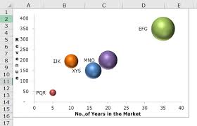 Maybe you would like to learn more about one of these? How To Visualize Your Data With Bubble Chart Template