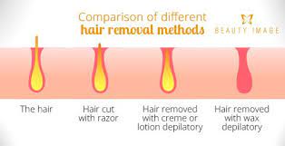9 Benefits Of Waxing Benefits Of Waxing Best Hair Removal Products Waxing