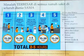 Bilangan sampel yang diambil adalah berdasarkan daripada jadual krejcie, r. Masalah Terbesar Di Semua Rumah Sakit Seluruh Dunia Sama Bagaimana Mengatasinya Halaman All Kompas Com