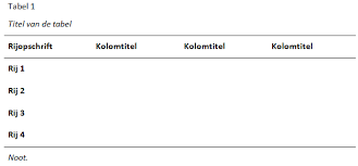 Tabellen In Je Scriptie