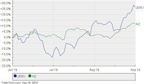 Jds Uniphase Now 481 Largest Company Surpassing Assurant