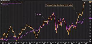 One of the smaller — but still substantial — risks is that of a short squeeze. when a heavy number of short sellers target a stock, and that stock moves, those. Weekly S P 500 Chartstorm Sentiment Shorts And Stress Seeking Alpha