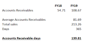 نتیجه جستجوی لغت [receivables] در گوگل