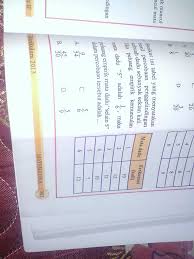 Check spelling or type a new query. Uji Kompetensi 6 Matematika Kelas 8 Semester 2 Brainly Ilmu Soal