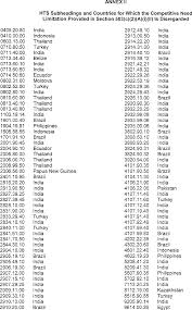 Cambodia cameroon canada cape verde central african republic chad chile china colombia comoros congo formerly zaire coromos / the comoros costa rica croatia cuba cyprus czech republic d. Federal Register To Modify Duty Free Treatment Under The Generalized System Of Preferences And For Other Purposes