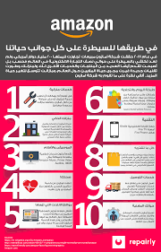 We would like to show you a description here but the site won't allow us. ÙƒÙ… Ù‡Ùˆ Ø­Ø¬Ù… Ø´Ø±ÙƒØ© Ø§Ù…Ø§Ø²ÙˆÙ† ÙƒÙŠÙ Ø³ÙŠØ³ÙŠØ·Ø± Ø¬ÙŠÙ Ø¨ÙŠØ²ÙˆØ³ Ø¹Ù„Ù‰ Ø¬Ù…ÙŠØ¹ Ø¬ÙˆØ§Ù†Ø¨ Ø­ÙŠØ§ØªÙ†Ø§