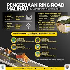 Sensus penduduk untuk fasilitas kesehatan yang lebih baik. Tarakantv Portal Media Online Tarakan