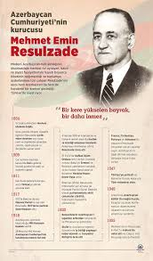 Mehmet Emin Resulzade Biyografi Egitim Tarihi Tarihci Vatandaslik