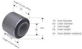 Standard Bush Robush Ltd