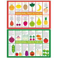 Uk Seasonal Fruits Vegetables Postcards Fruit In Season