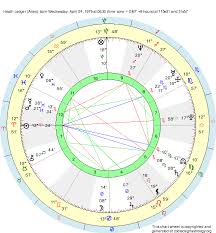 Birth Chart Heath Ledger Aries Zodiac Sign Astrology