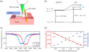 We did not find results for: Precise Temperature Sensing With Nanoscale Thermal Sensors Based On Diamond Nv Centers Sciencedirect