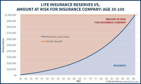 We did not find results for: Age 100 Tax Issue With Outliving Life Insurance Mortality Tables