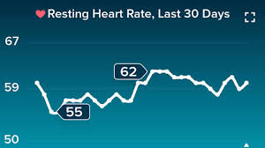 Resting Heart Rate My Favorite Health Chart Fitness Diet