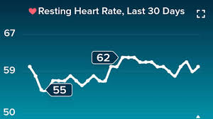 resting heart rate my favorite health chart fitness diet