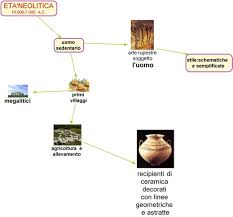 Image result for arte neolitica