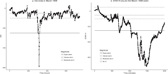 Their task is to diversify the gameplay on the galactic map, by adding an element such as space elements. Probability Estimation Of A Carrington Like Geomagnetic Storm Scientific Reports