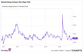 We did not find results for: Is Nextera Energy Partners Stock A Buy The Motley Fool