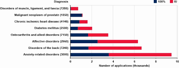 36 expert military retirement percentage chart