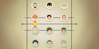 Deren spieler wechseln die positionen gemäß der rotationsfolge. 2021 Haikyuu 10 Wege Wie Der Sport Anime Volleyball Richtig Macht Gettotext Com