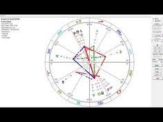 11 Best Astrology Images In 2019 Astrology Astrology