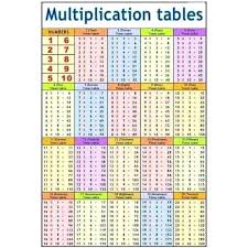 Big Multiplication Chart 1 100 Futurenuns Info