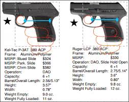 Gun Trigger Chart Related Keywords Suggestions Gun