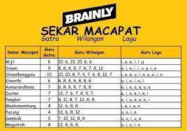 Maybe you would like to learn more about one of these? Paugeran Tembang Macapat Berkas Download