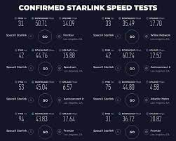 You'll connect to starlink satellites through a ground when can you get starlink satellite internet? Spacex Starlink Satellite Internet Beta Users Hitting Download Speeds Of Up To 60 Mbps Hothardware