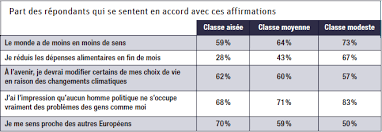 Check spelling or type a new query. La Classe Moyenne Existe T Elle Encore