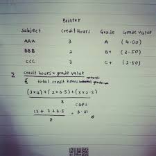 For those who are taking stpm in the year 2014! Sekrefast Usim On Twitter Nih Cara Kira Pointer Utk Yg Taktau Credit Hours X Grade Value Divide By Total Credit Hours Cgps Http T Co Ewjukppqnj
