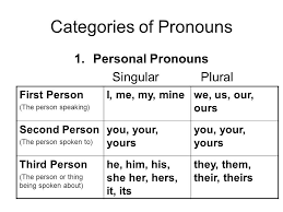 Image Result For First Person Second Person Third Person Myself Essay Personal Pronouns Academic Writing Services