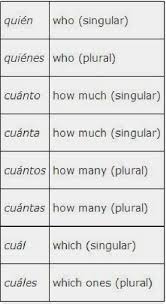 Pin By Glenda On Spanglish Learning Spanish Learning Spanish Vocabulary Spanish Language