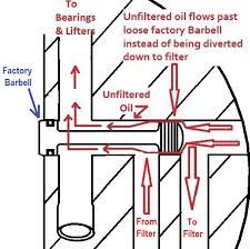 Diagrams Of The Oil Passage Thru A Block Ls1tech Camaro And Firebird Forum Discussion