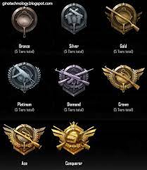 Pubg Mobile Bots Effect On Rank Pokemon Group