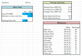 comrades marathon pacing chart down run datawookie