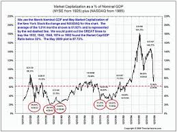 Outlook For Monday Market Movement And More Seeking Alpha