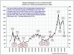 Outlook For Monday Market Movement And More Seeking Alpha