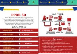 Berita terbaru cpns 2021/2022 silahkan kunjungi sscn bkn 2021/2022. Hasil Seleksi Ppdb Online Sd Negeri Kota Bandung 2021 2020 2021