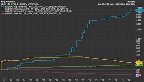 Plug Power Insiders Cash Out On Esg Euphoria Nasdaq Plug Seeking Alpha