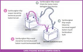 Webmasters, you can add your site in. Waktu Solat Malaysia Waktu Solat Dot Net