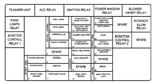 Fuse block, instrument panel, data link connector, malfunction indicator lamp, check engine lamp, powertrain control module. Oc 9070 Pontiac Grand Am Fuse Box Diagram In Addition 2007 Honda Civic Hybrid Download Diagram