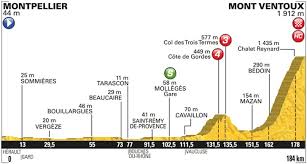 Tour De France 2016 The Route