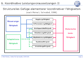 Neben der kondition ist die koordination die zweite große voraussetzung zur erbringung sportliche. Http Sugambrer Fightclub Blogspot Com 2013 02 Tw Zur Bedeutung Der Koordinativen Html