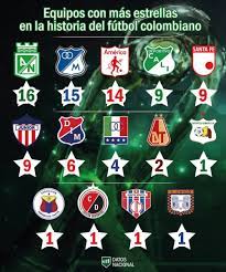 Atlético nacional, que desde 1950 tomó esta razón social, es el equipo con más campeonatos en la historia del fútbol profesional colombiano. Datos Nacional Sur Twitter Actualizado Equipos Con Mas Estrellas En La Historia Del Futbol Colombiano