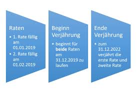 Neben den herkömmlichen krediten bei der bank können verbraucher wer sich allerdings für diese methode entscheidet, sollte unbedingt einen schriftlichen vertrag über. Wann Verjahrt Ein Privates Darlehen Elixir Rechtsanwalte