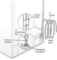 The water filter head and housing in your samsung refrigerator is located at the bottom of the fresh food compartment. How To Install A Water Line To Your Refrigerator Easy Step By Step Installation