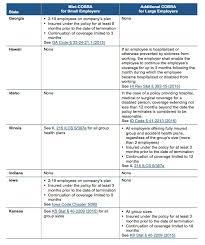 state guide to cobra supplemental requirements