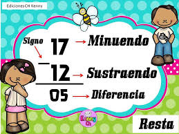 Resultado de imagen para resta